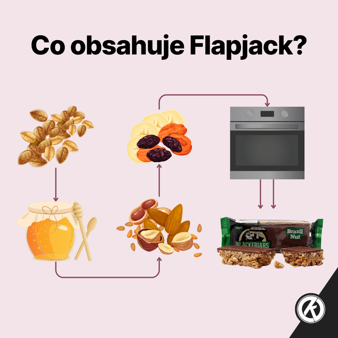 co obsahuje flapjack